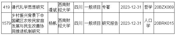成人小说
教师获国家社科基金项目两项立项